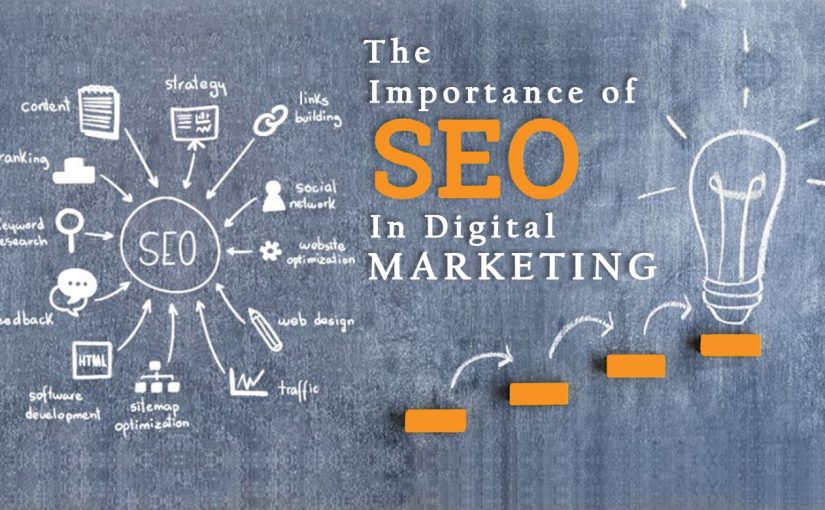 Digital Marketing and SEO Service Packages: What Do These Include?