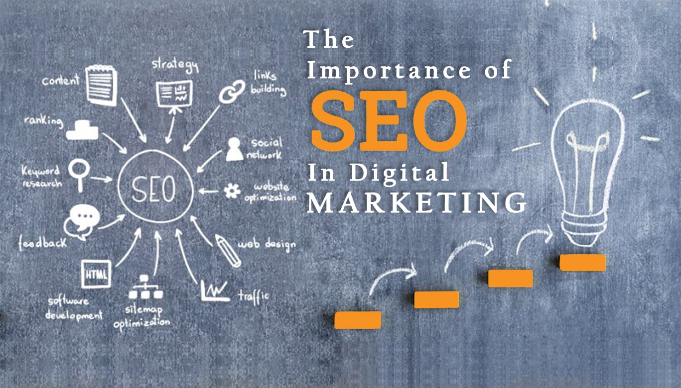The Role of SEO in Enhancing Digital Marketing ROI 1